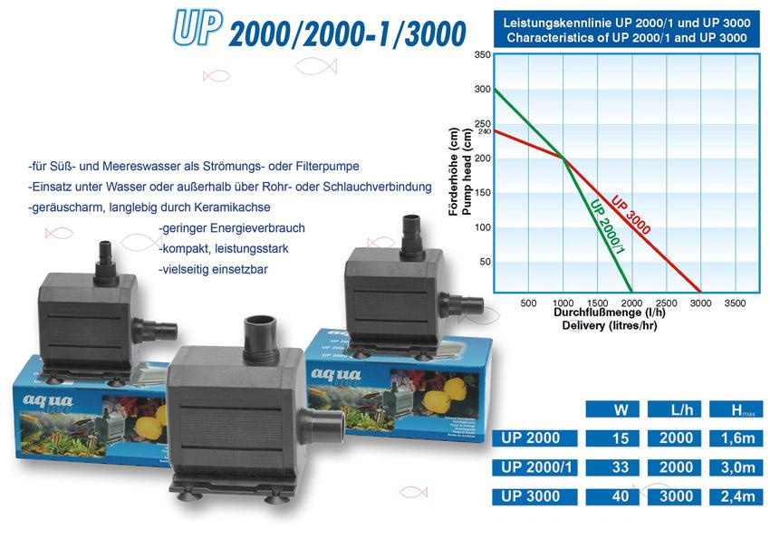 Universal Kreiselpumpe UP 2000/1 | Aquabee